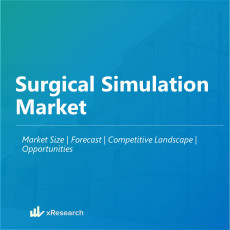 Surgical Simulation Market
