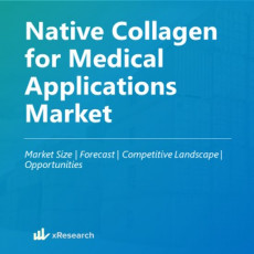 Native Collagen for Medical Applications Market
