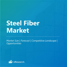 Steel Fiber Market