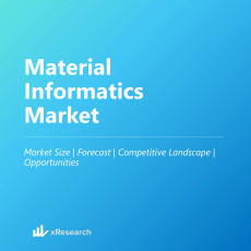 Material Informatics Market