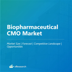Biopharmaceutical CMO Market