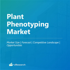 Plant Phenotyping Market