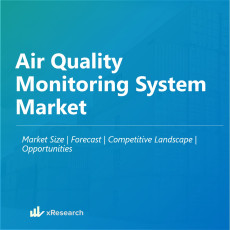 Air Quality Monitoring System Market