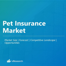 Pet Insurance Market