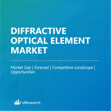 Diffractive Optical Element (DOE) Market