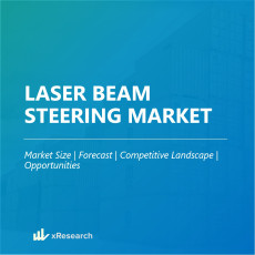 Laser Beam Steering Market