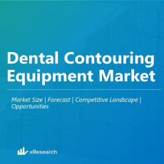 Dental Contouring Equipment Market