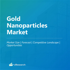 Gold Nanoparticles Market
