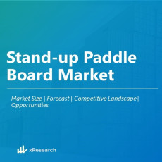 Stand-up Paddle Board Market