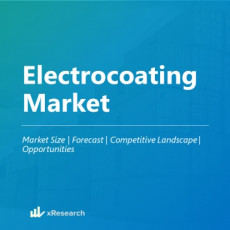 Electrocoating Market